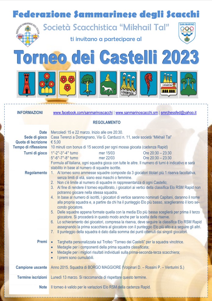 Torneo dei Castelli 2023